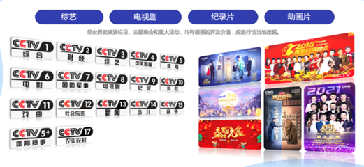 中央广播电视总台版权运营与媒资开发 打造全终端产品渠道、拓展全维度产品价值