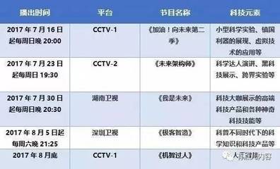泛科技类综艺崛起 如何打破大众与技术的壁垒？